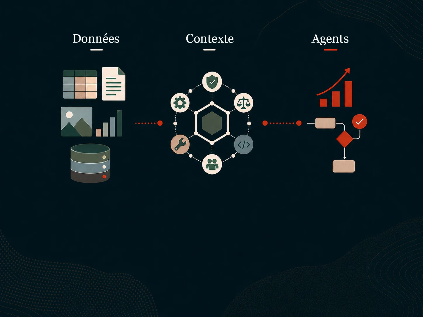 Diagramme du workflow données, contexte et agents