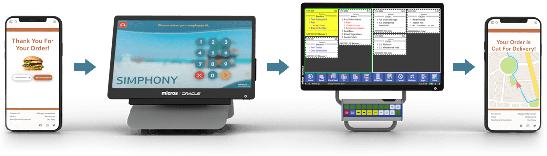 Onlinebeställningssystem för restauranger för kontaktlös leverans och avhämtning