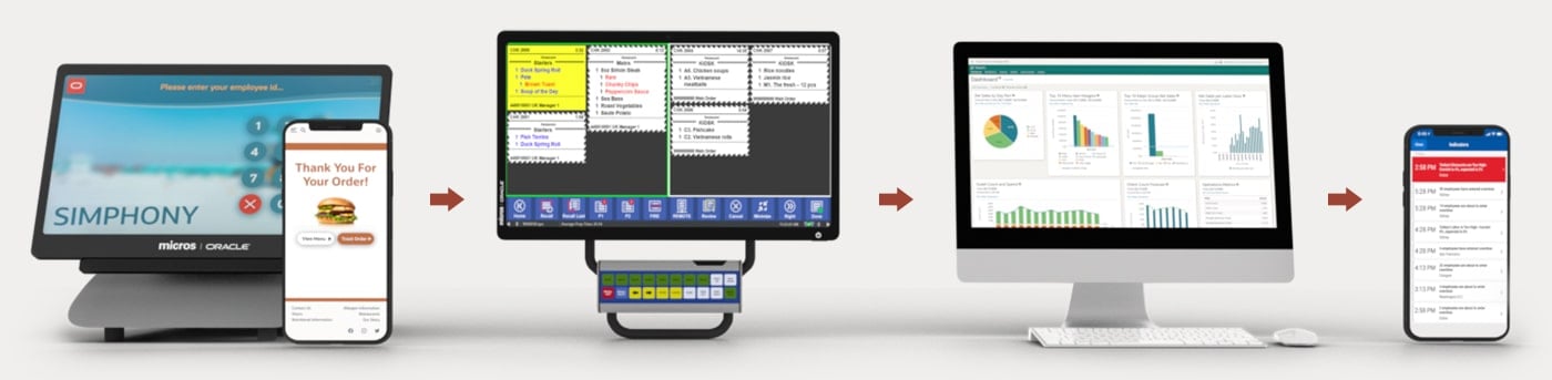 Restaurant Analytics per una visibilità in tempo reale