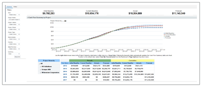 Caratteristiche chiave del prodotto Primavera Analytics