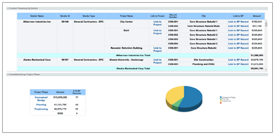 Analisi delle cause principali per Primavera Analytics