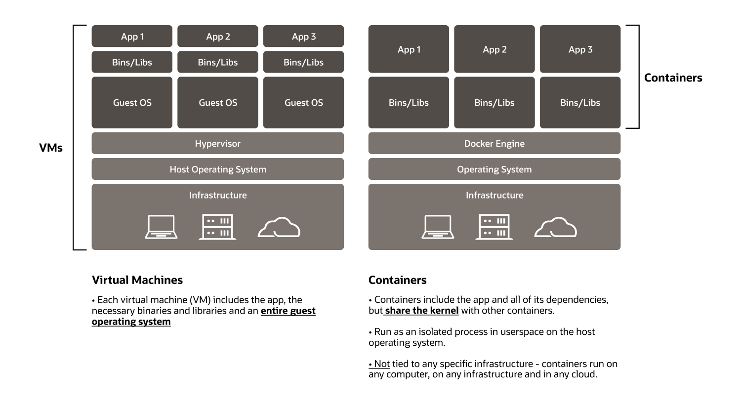 Dockerの基本の画像