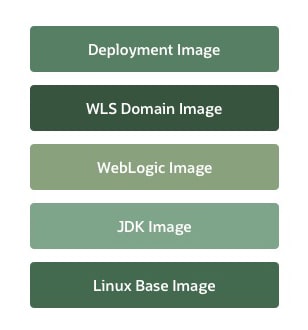 増分ファイル・システムの画像