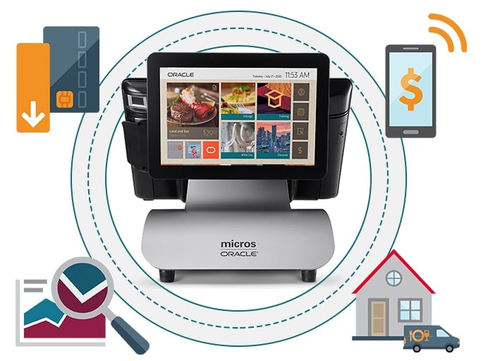 モバイル決済、デリバリ・サービス、管理システム、オンライン注文サービスのアイコンの輪に囲まれたコンピュータを示すインフォグラフィック