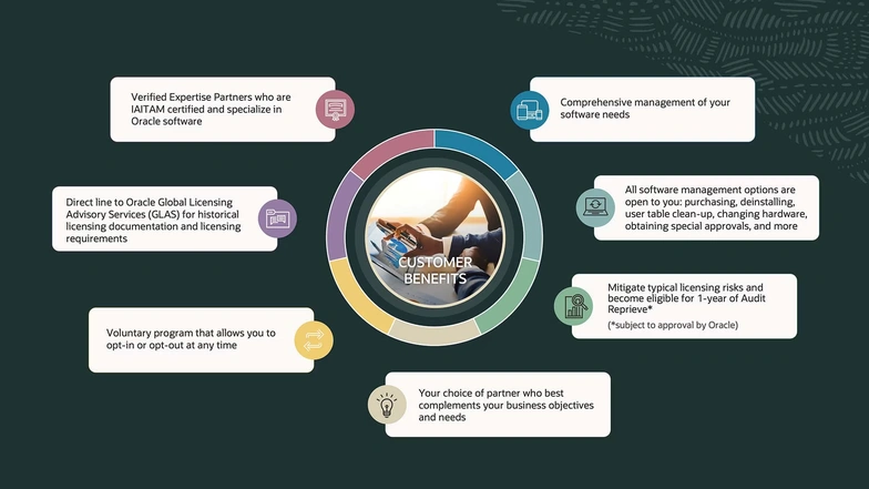 VSAM Program Customer Benefits