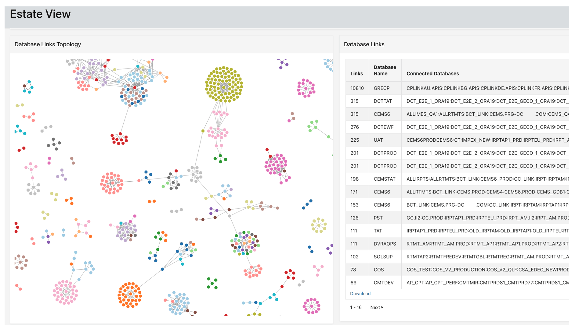 エステート・ビューのセクション・ビューと説明
