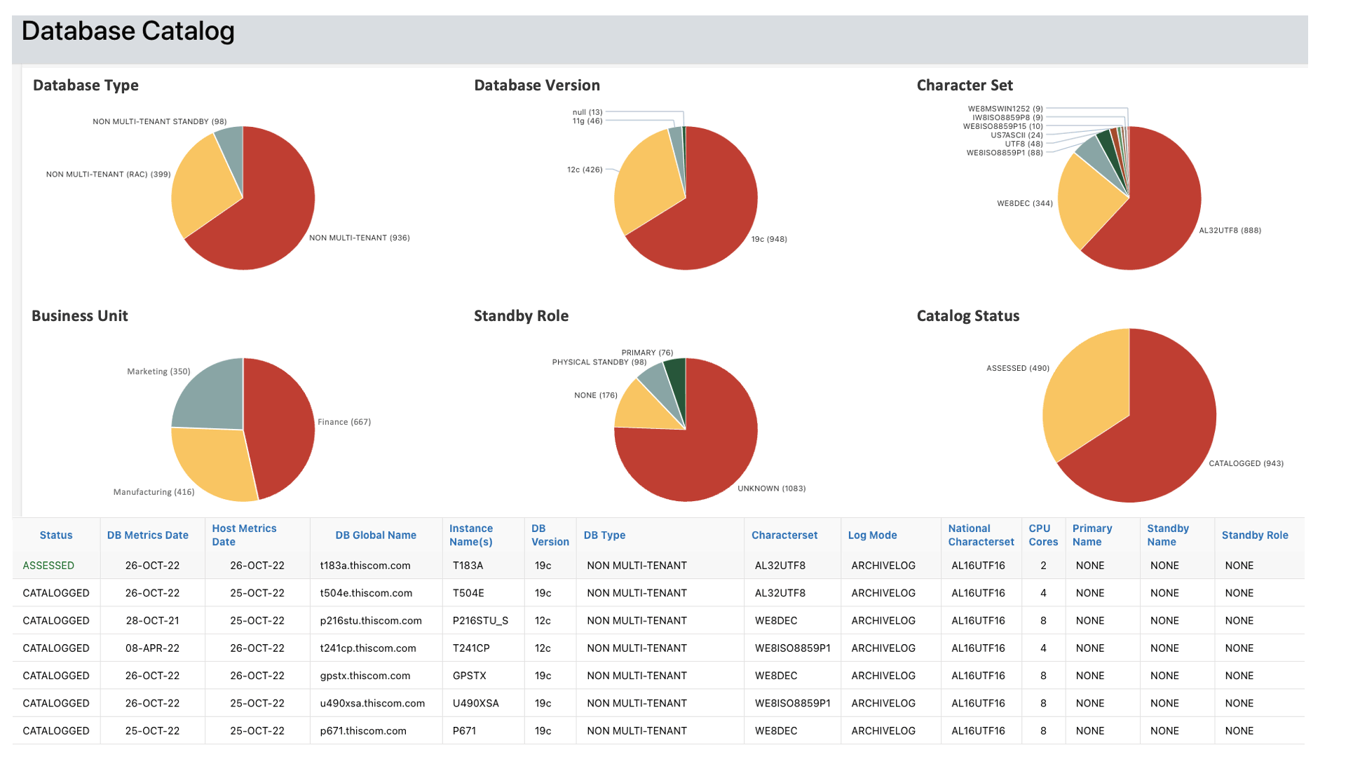 データベース・カタログ・ビューと説明