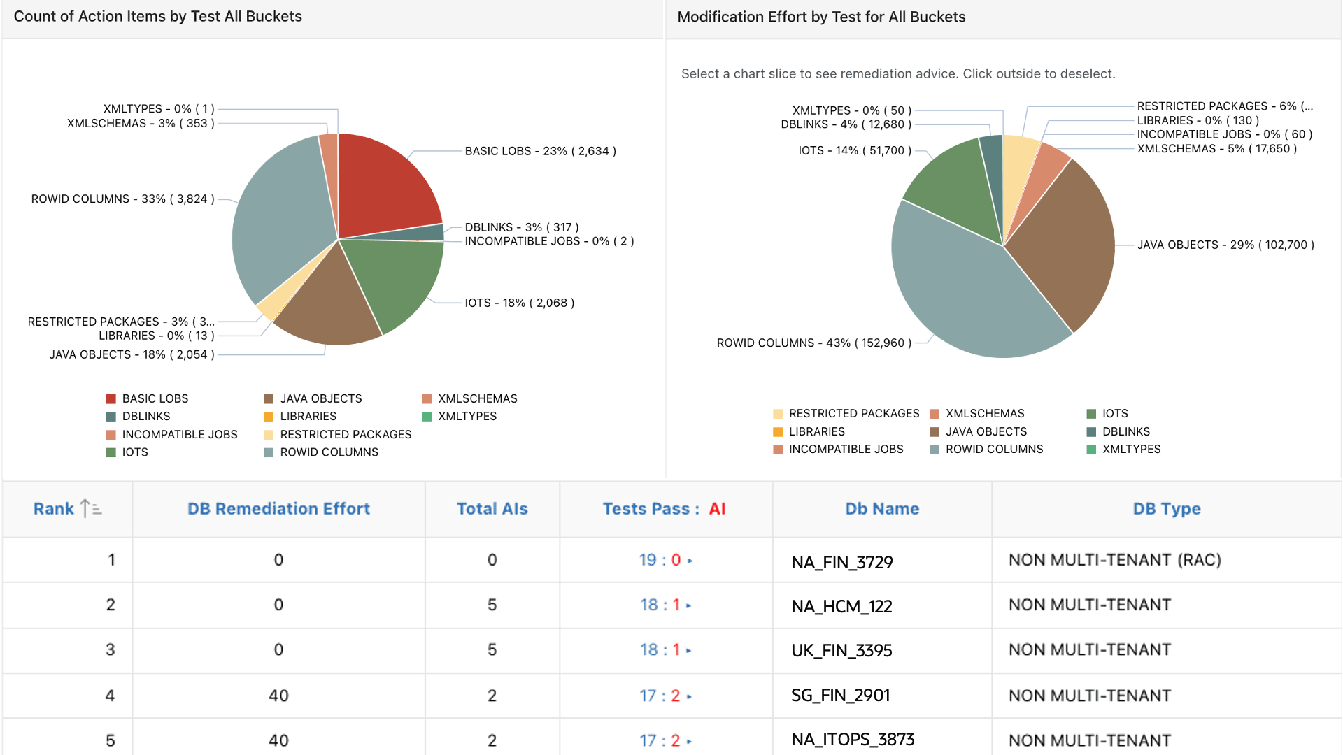 ビューの評価と説明