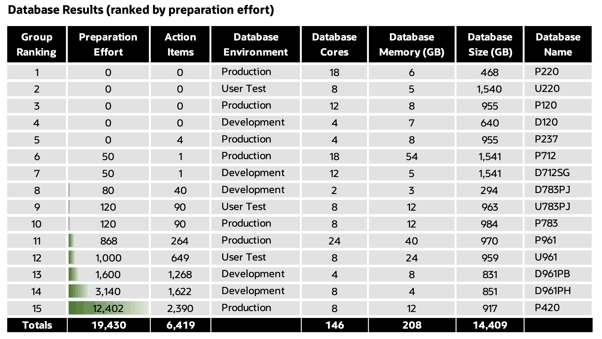 ビューの優先度設定と説明