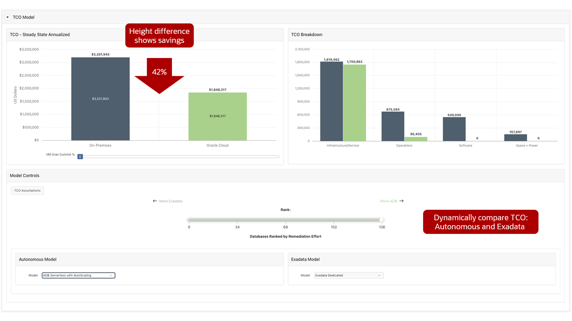 TCOビューと説明