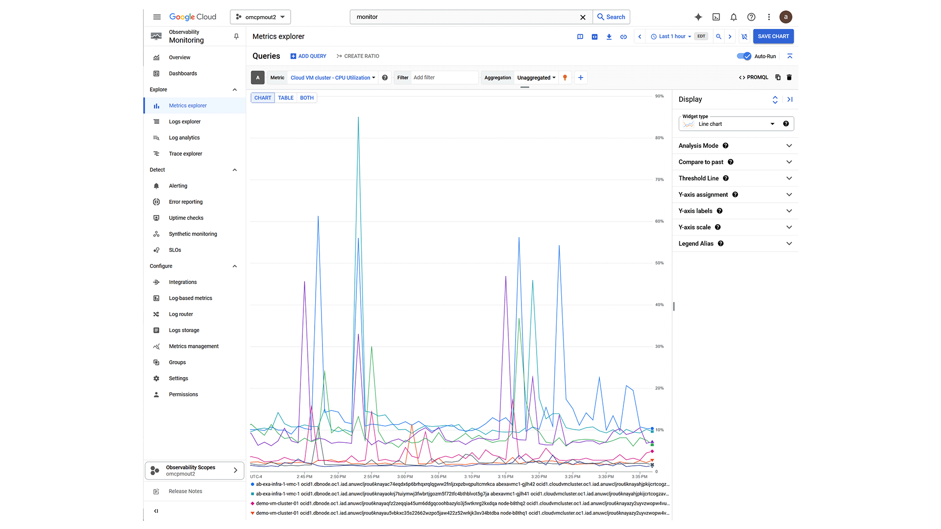 Simplified monitoring view