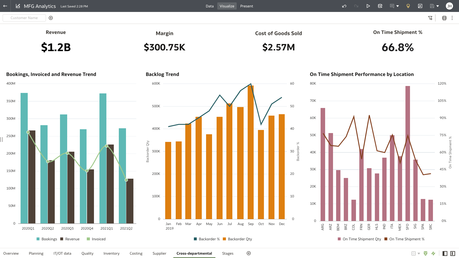 部門横断的なセクション・ビュー