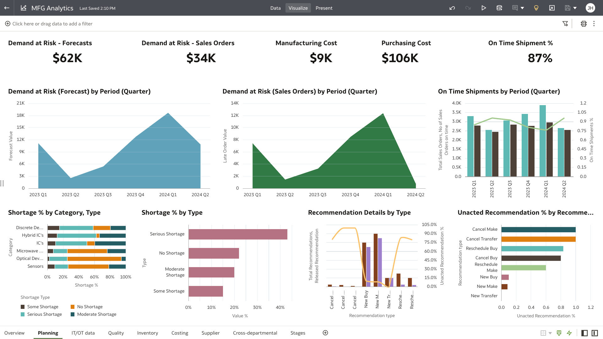 計画セクション・ビュー