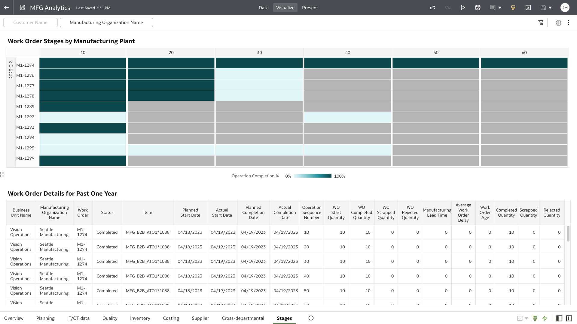 ステージ・セクション・ビュー