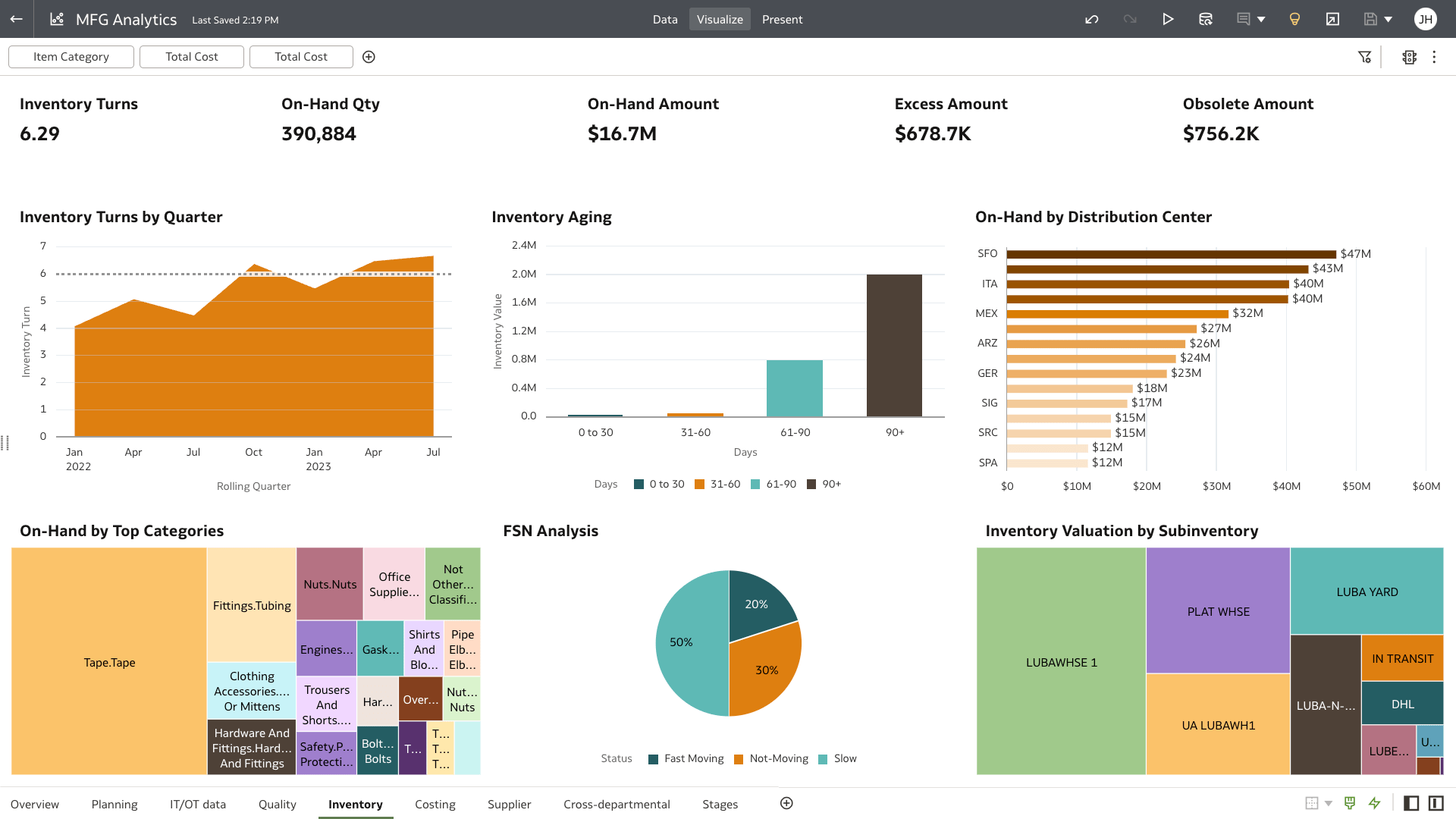 在庫セクション・ビュー