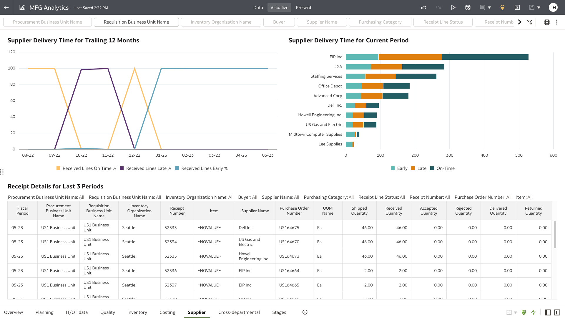 サプライヤー・セクション・ビュー