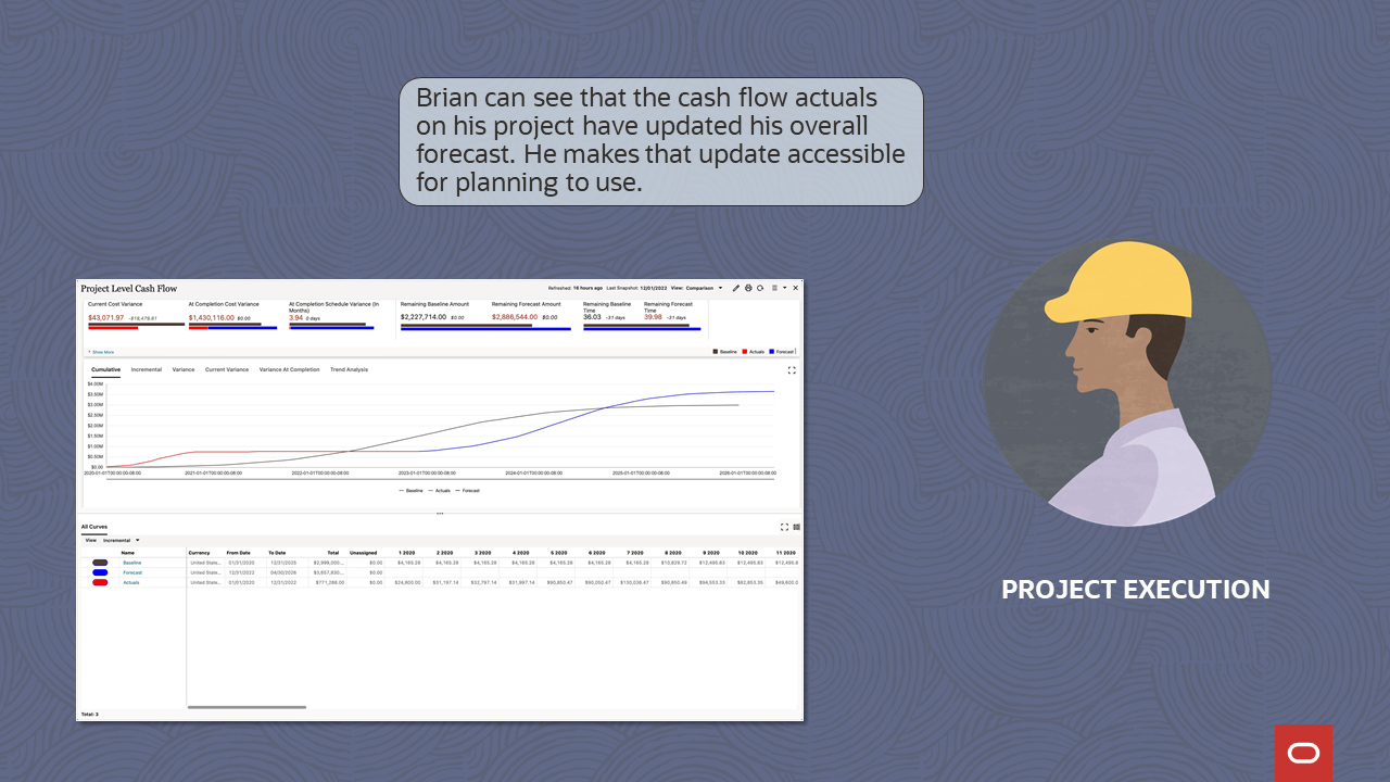 プロジェクト・キャッシュフロー（画像）