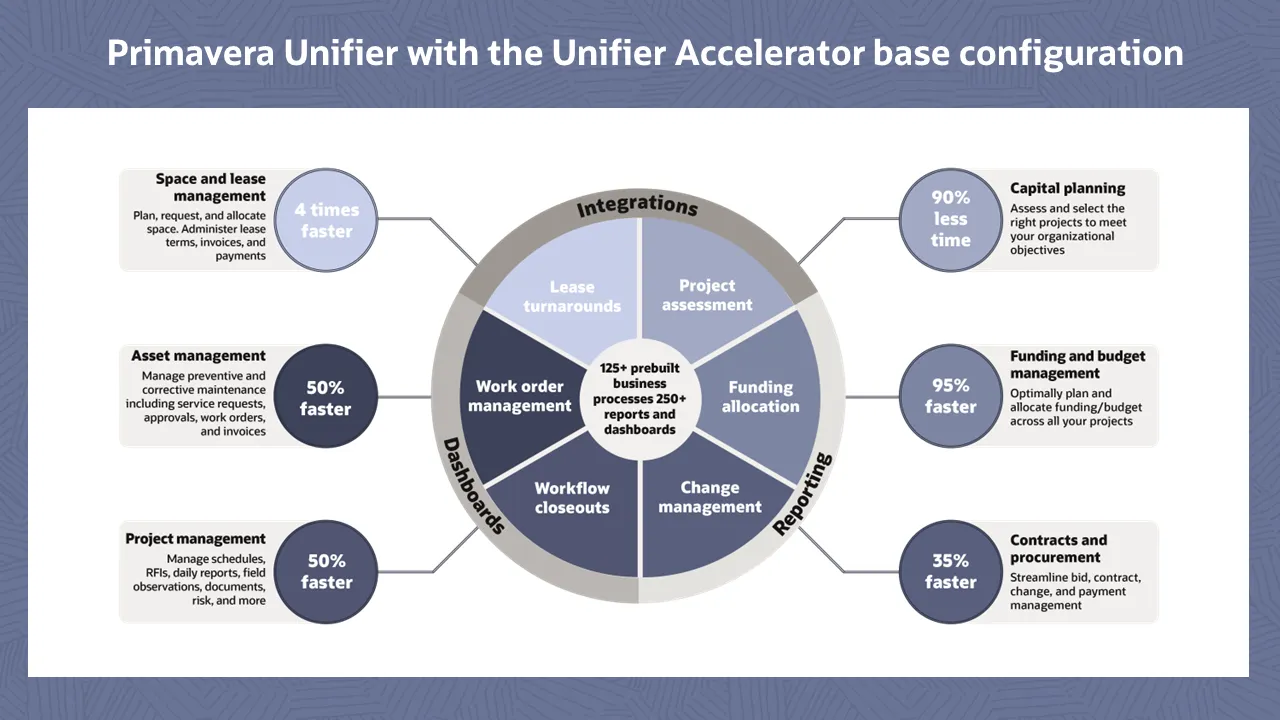 rc118-primavera-unifier-screen-1（画像）