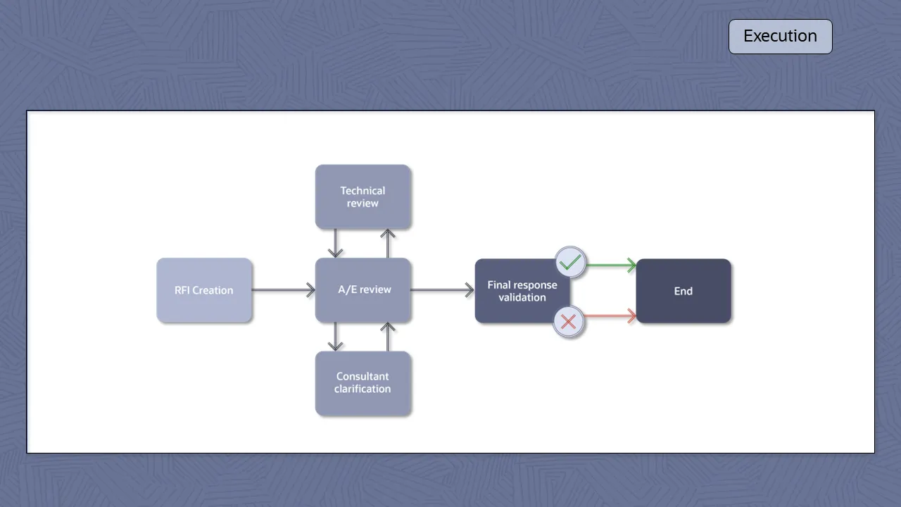rc118-primavera-unifier-screen-10（画像）