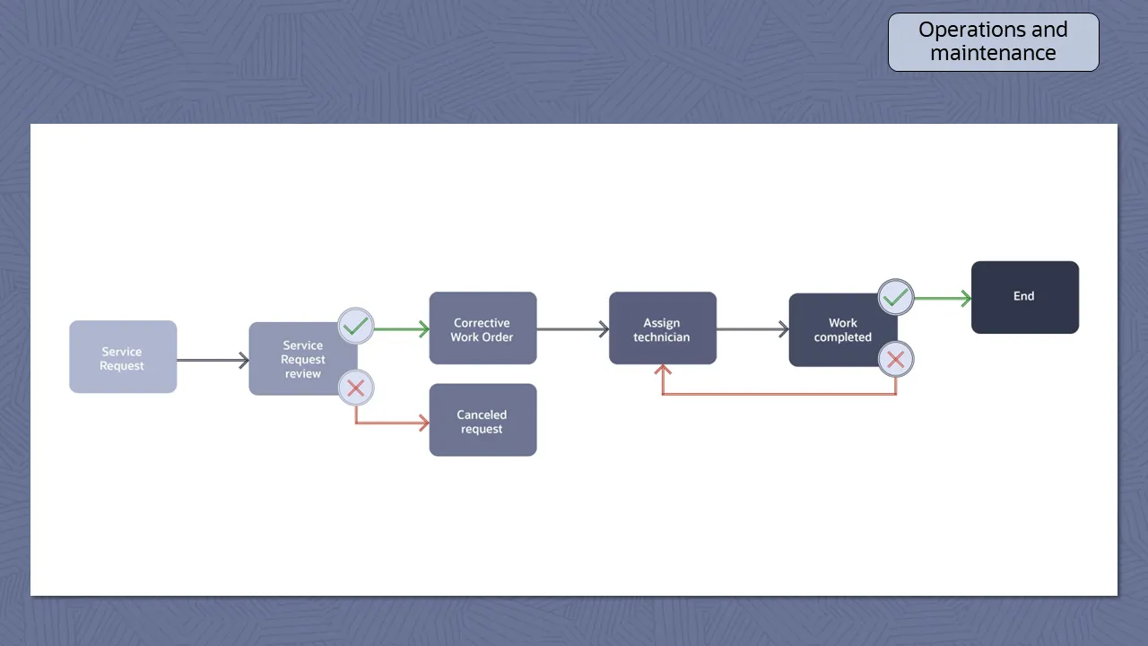 rc118-primavera-unifier-screen-14（画像）