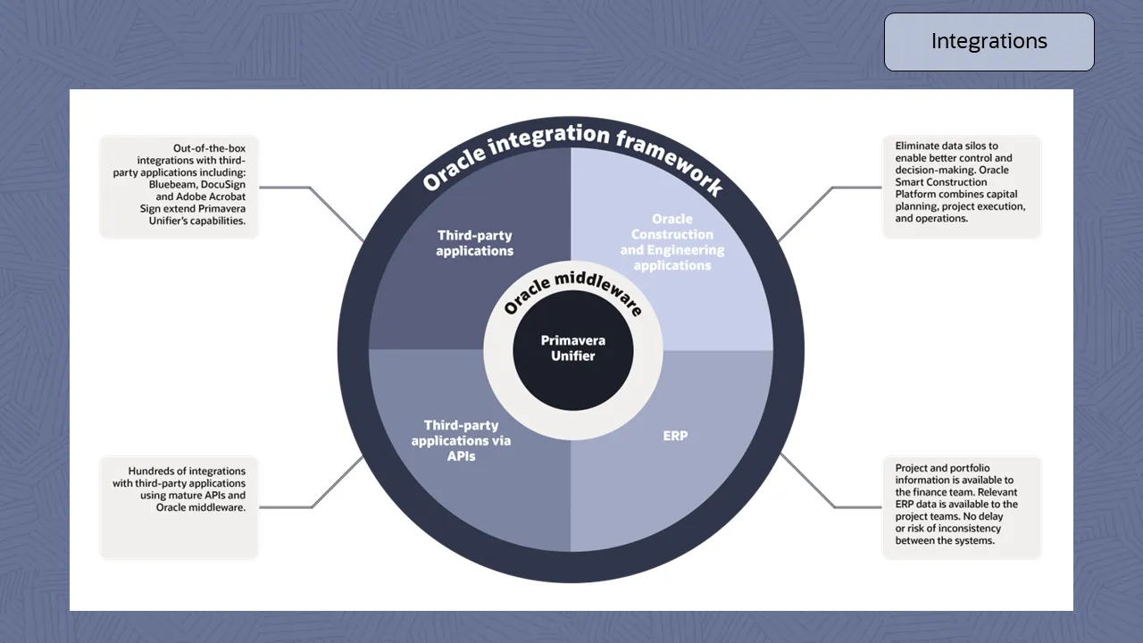 rc118-primavera-unifier-screen-18（画像）