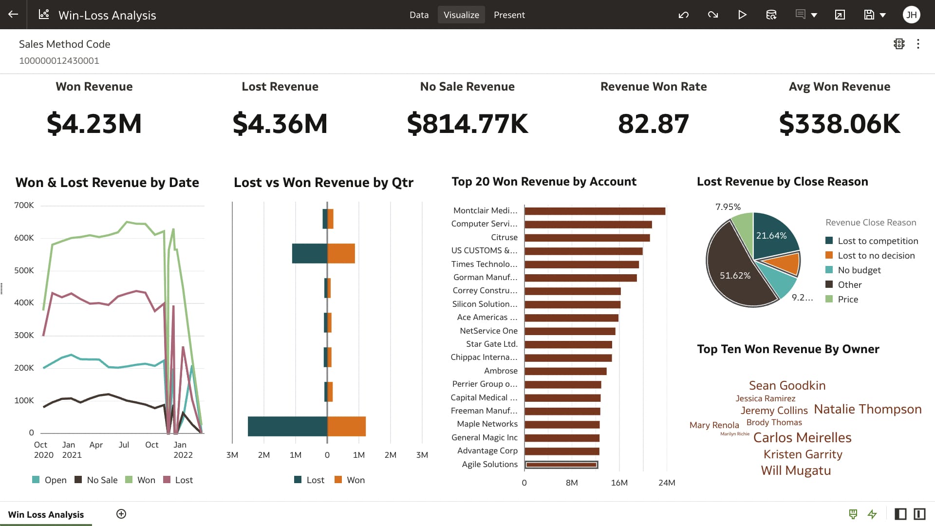 Delve into what drives win-loss outcomes and draw conclusions faster