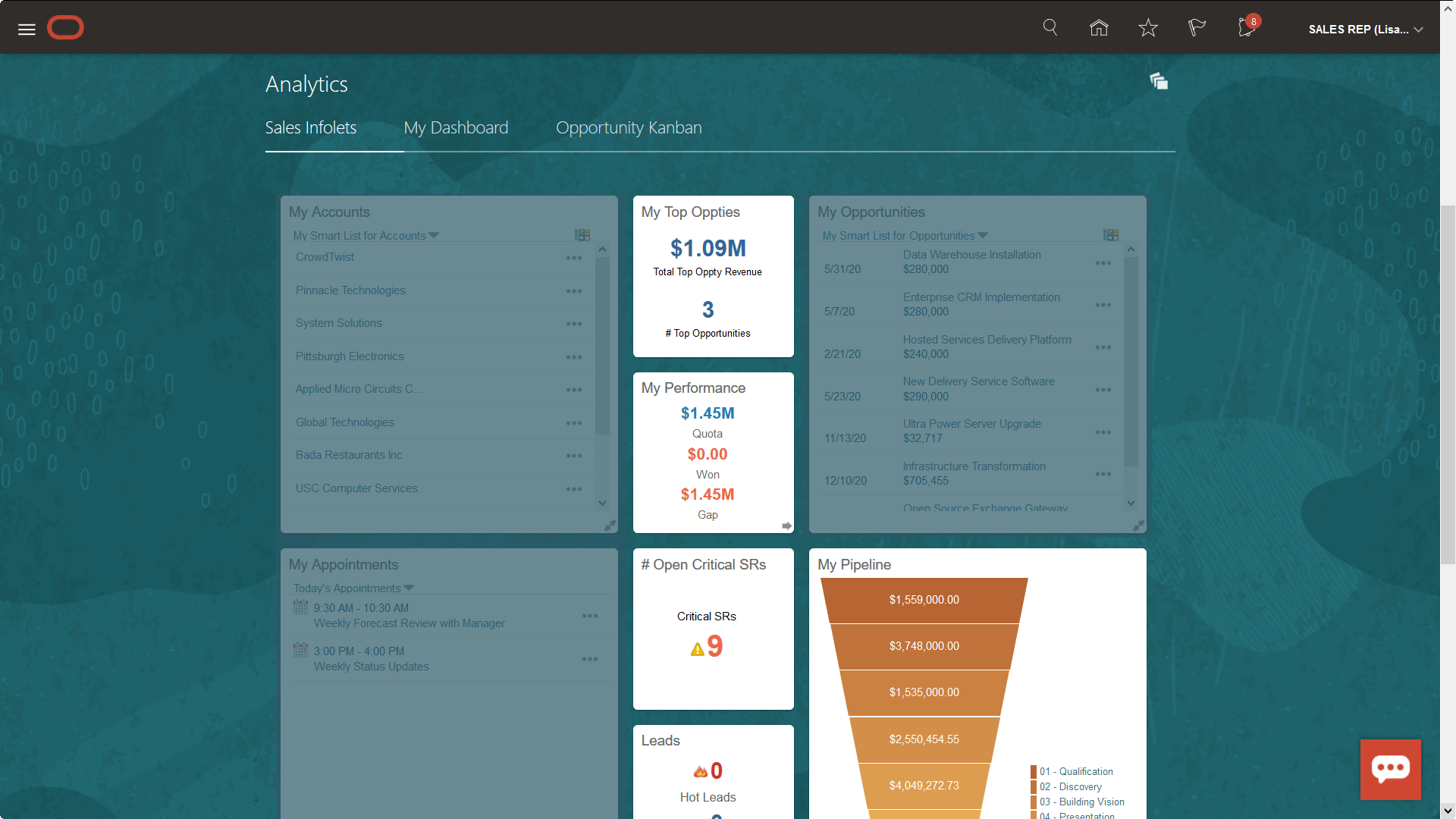 sales force automation data insights