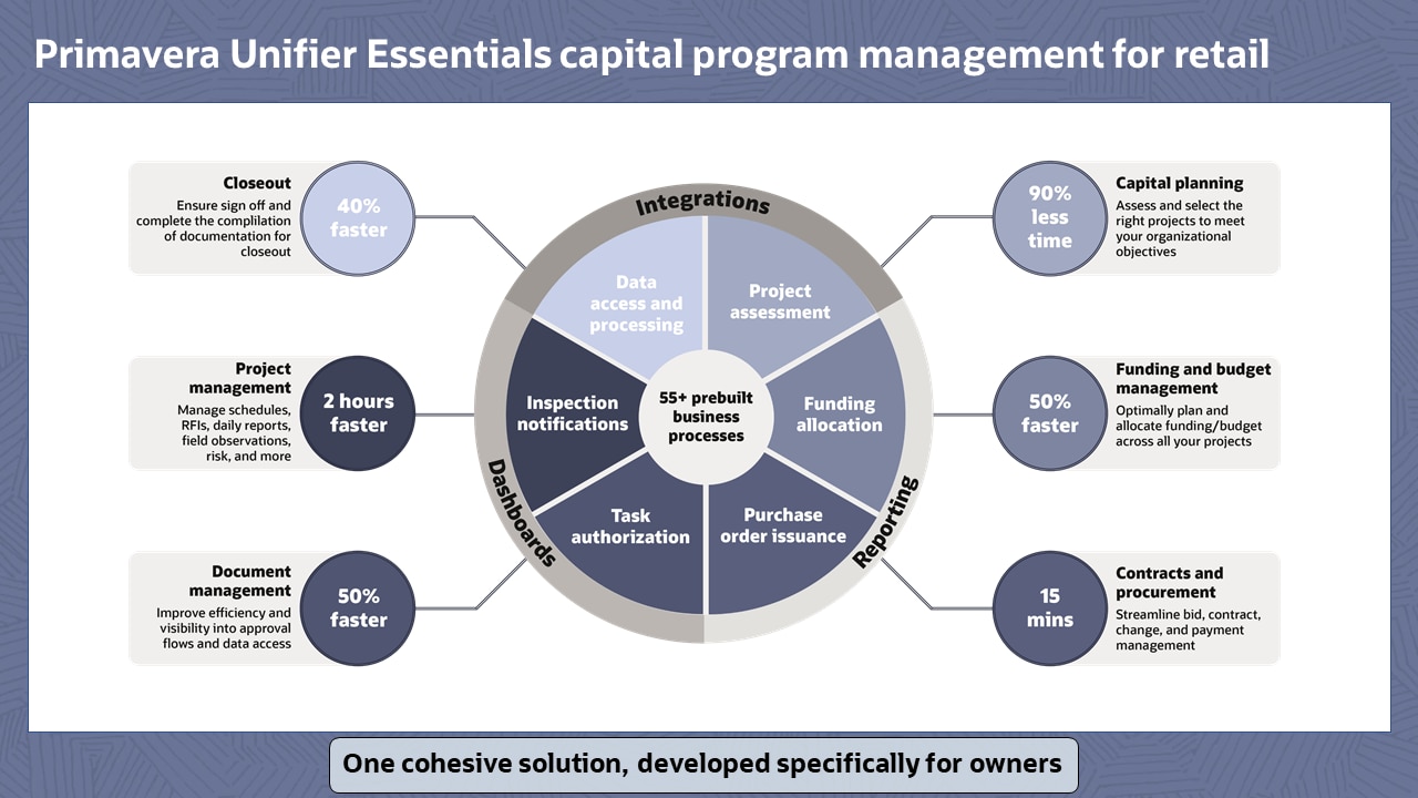 rc118-unifier-essentials-retail-screen-1（画像）