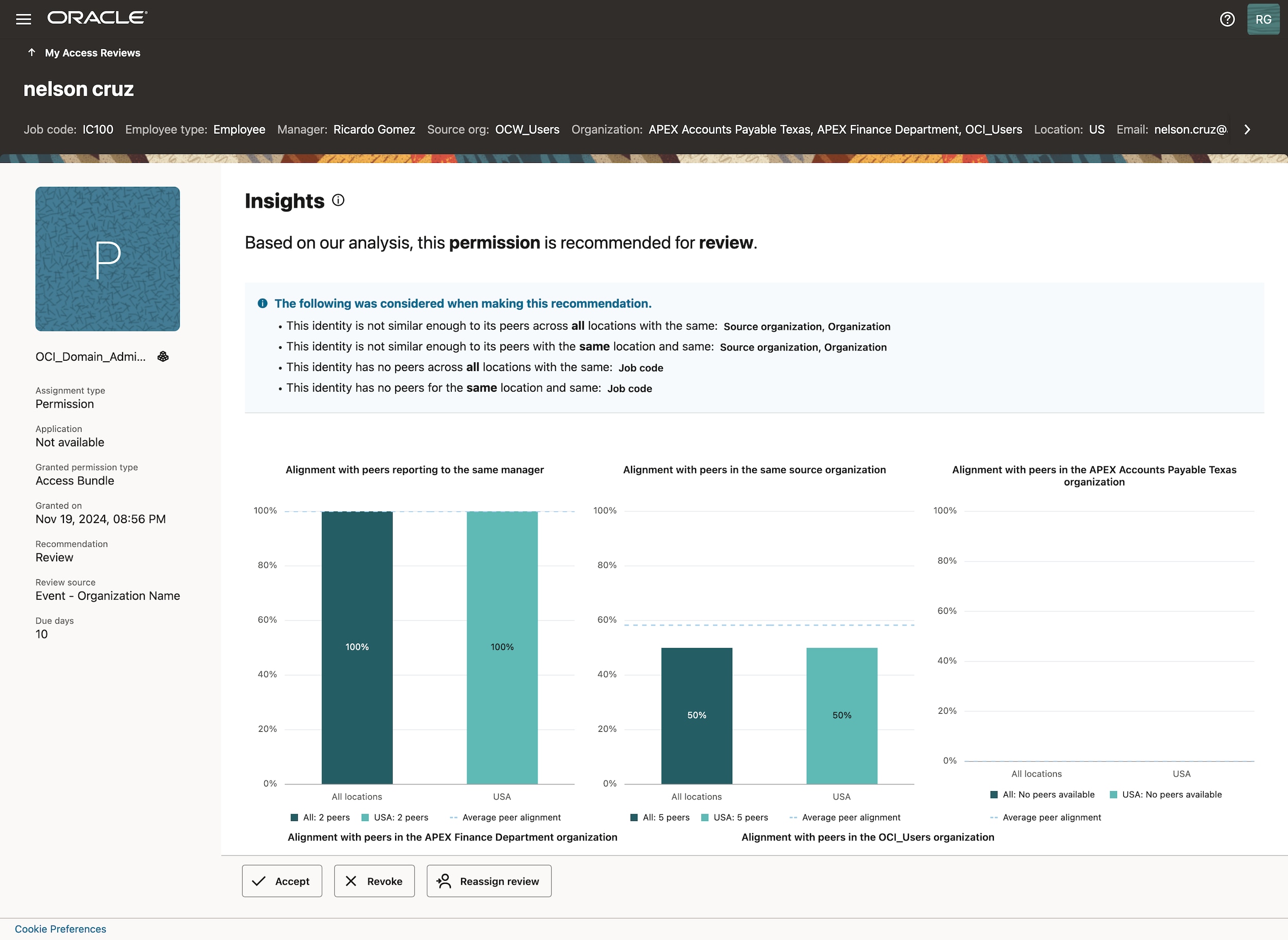 Report on who has access to what view