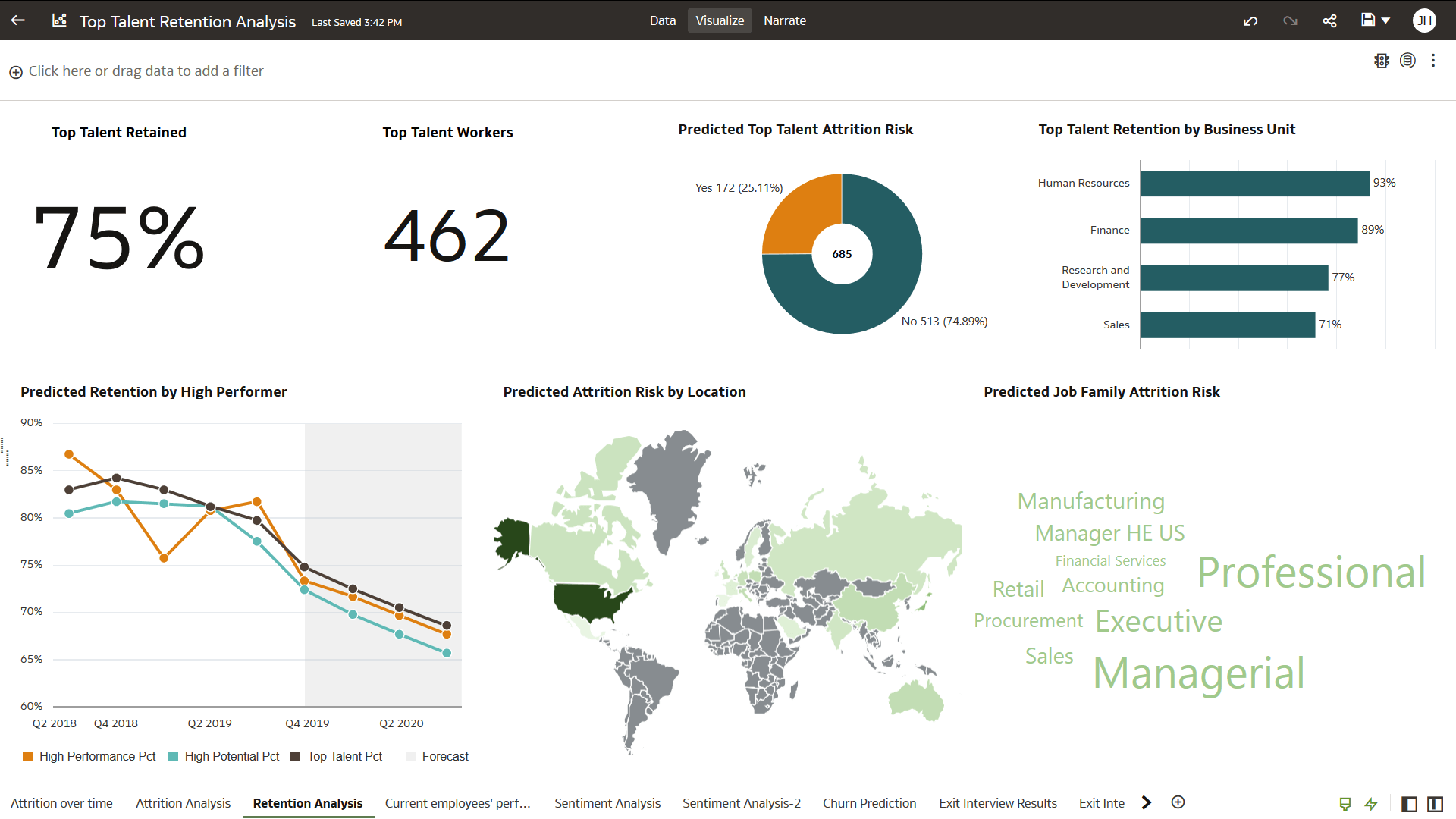 Top Talent Retention Analysis view