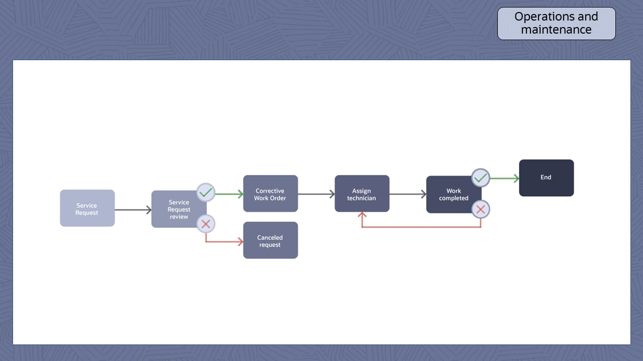 a/ocom/img/rc188-unifier-data-center-slide14（画像）