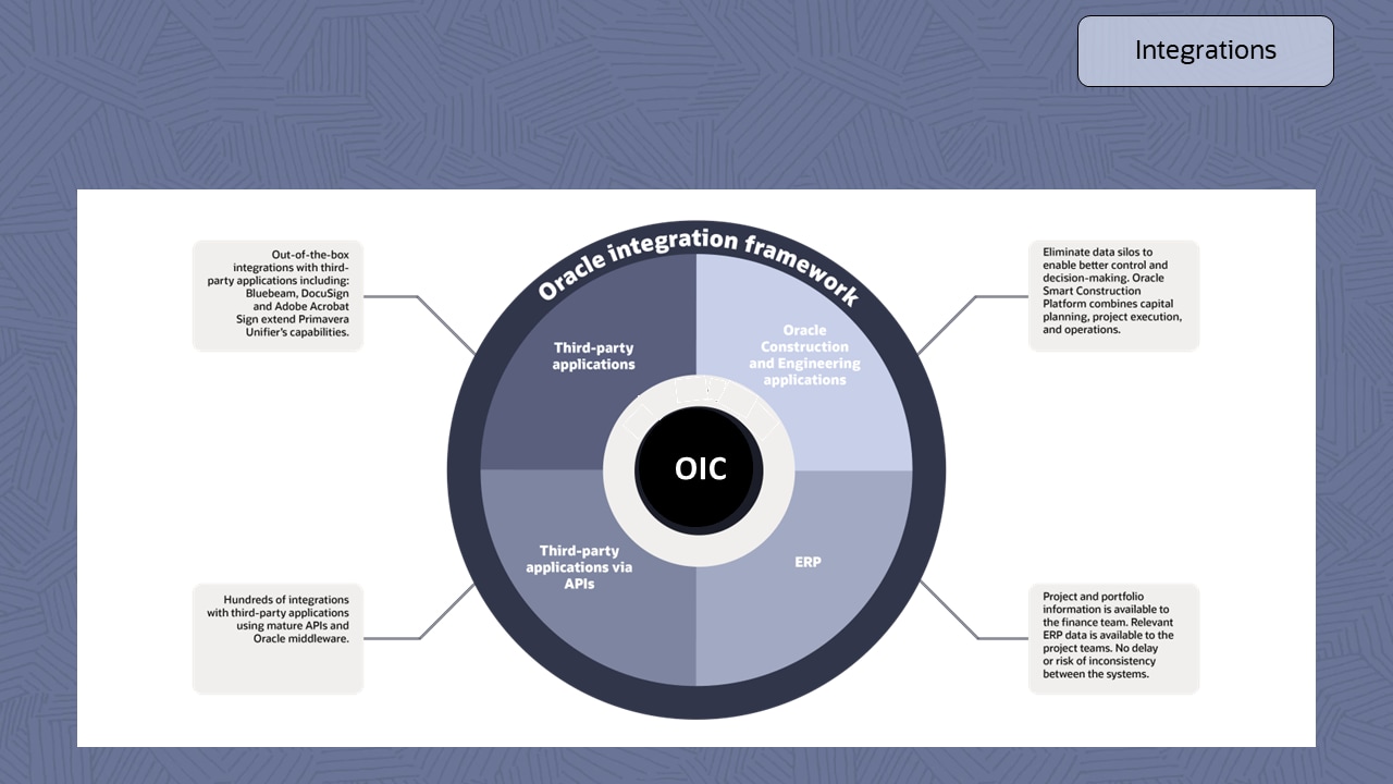 オラクルの統合フレームワーク（画像）