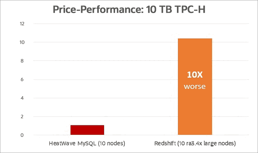 Cost comparison chart, details below
