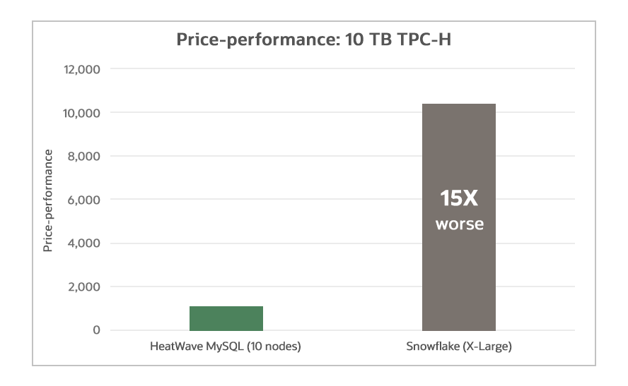 Price-performance chart, details below