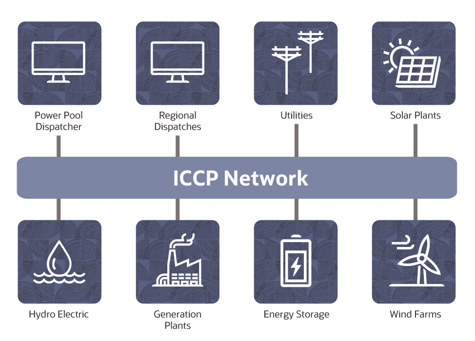 ICCP reference network screenshot