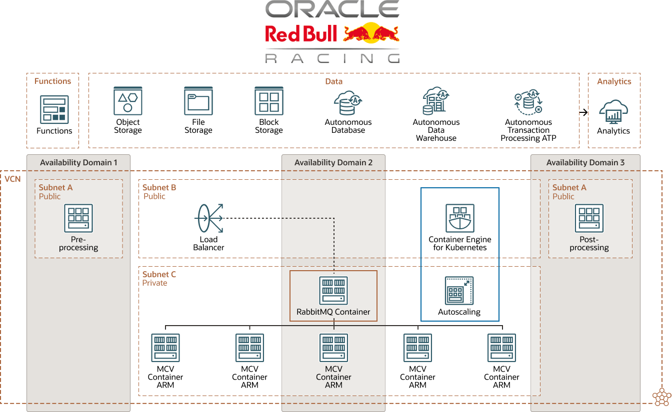 Oracle Red Bull Racingのダイアグラム