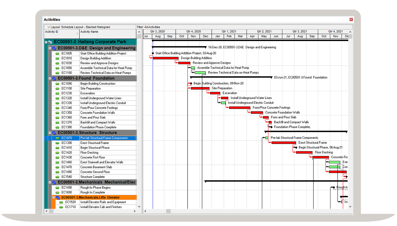 Figure 1: Plan, schedule, and control large-scale programs and individual projects.