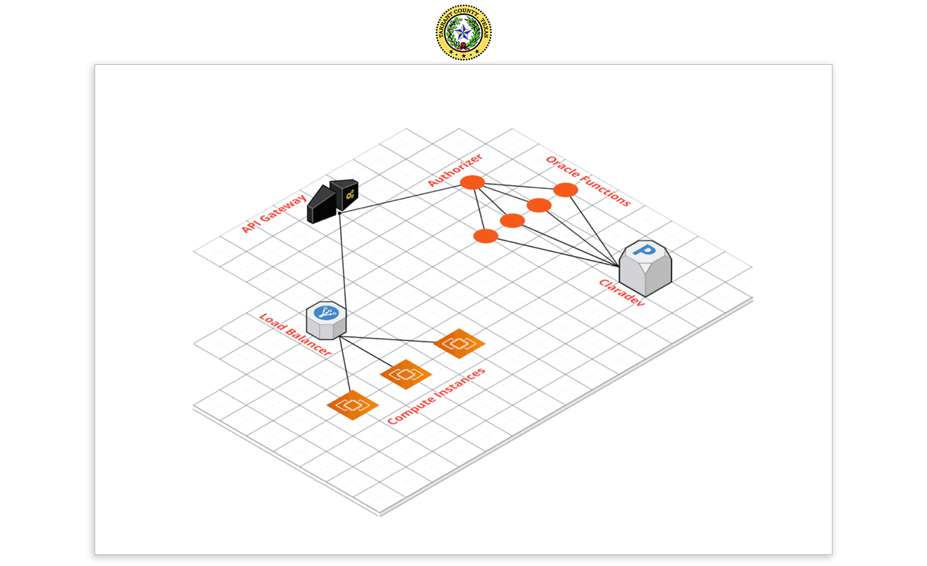 タラント郡のダイアグラム