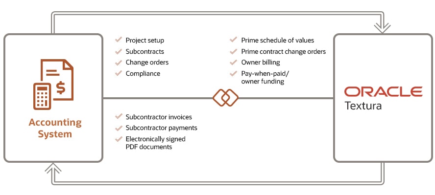 Oracle Textura Payment Management and Integration screenshot