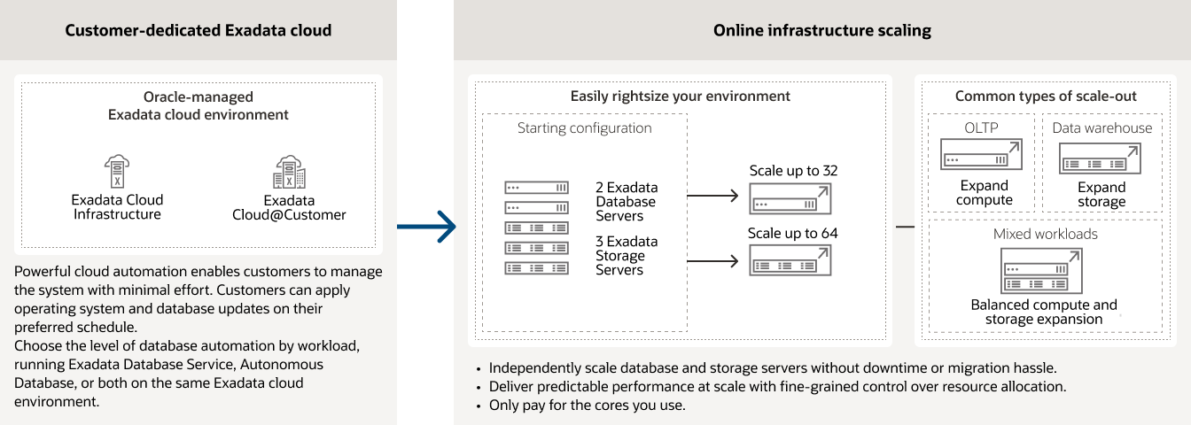 Dedicated Infrastructure diagram, description below