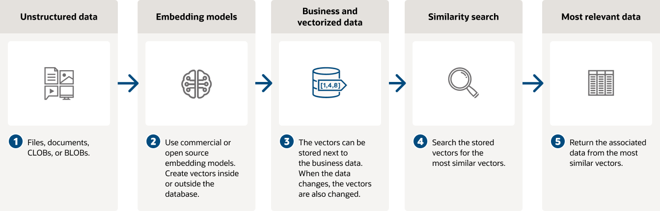 類似性検索の図と説明