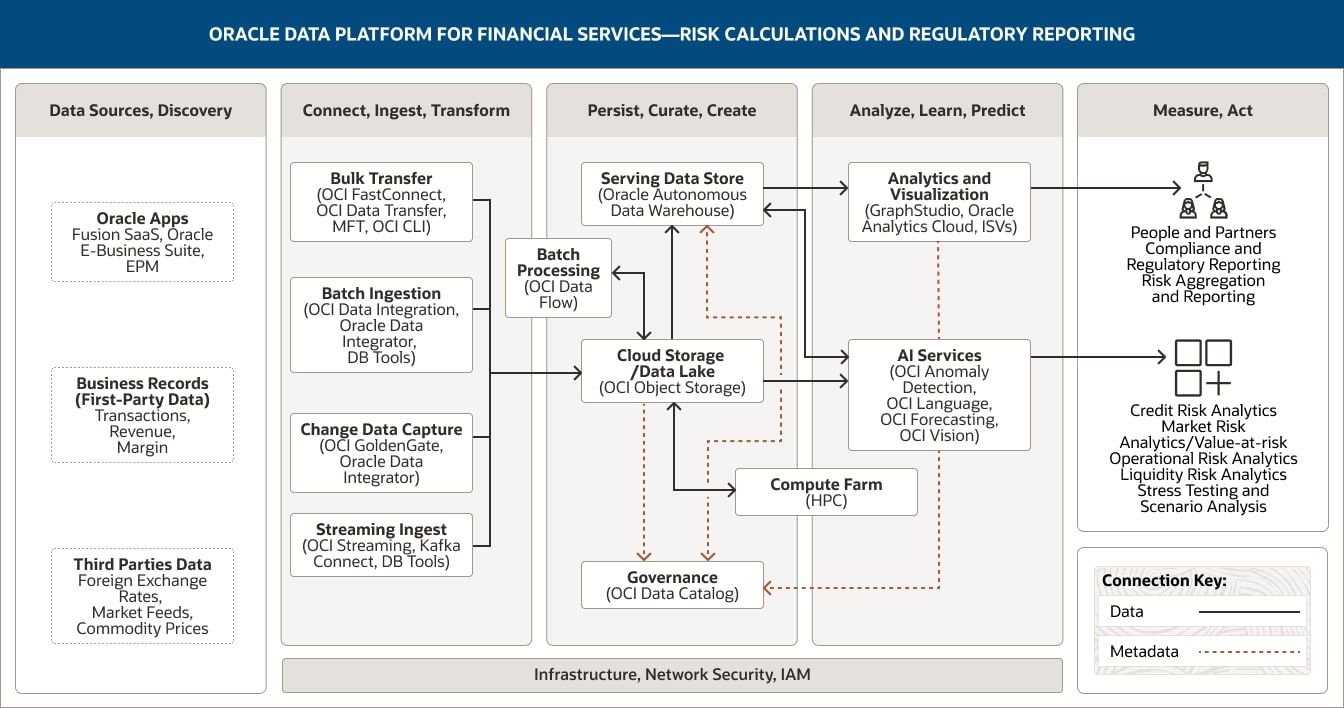 reducir riesgos y el diagrama del informe reglamentario, descripción a continuación