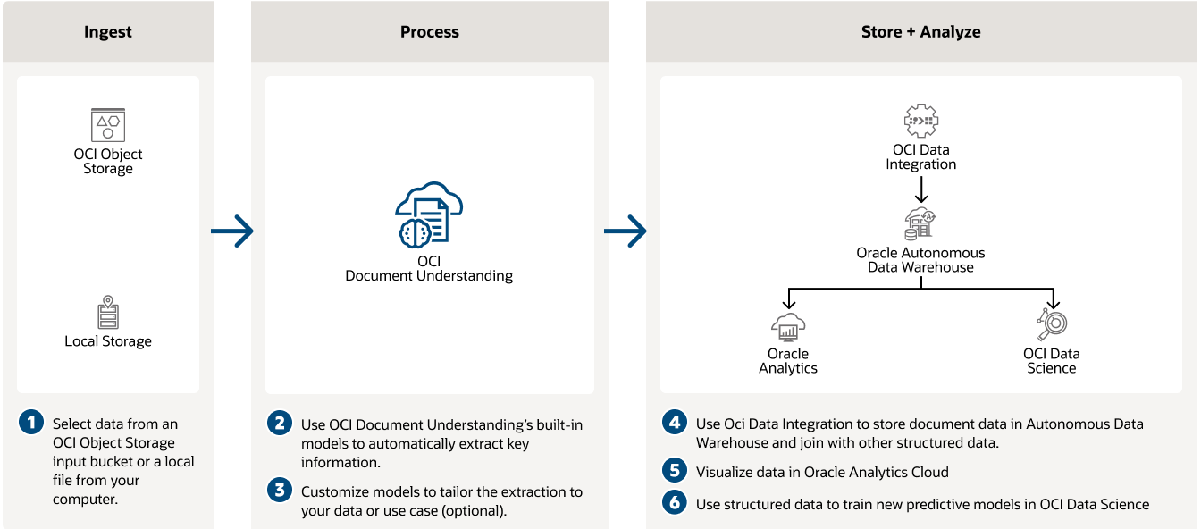 document analytics