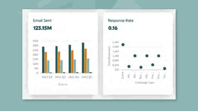 Oracle Cloud Applications을 위한 분석 전략
