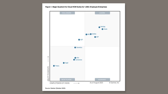 Gartner Magic Quadrant for Cloud HCM Suites