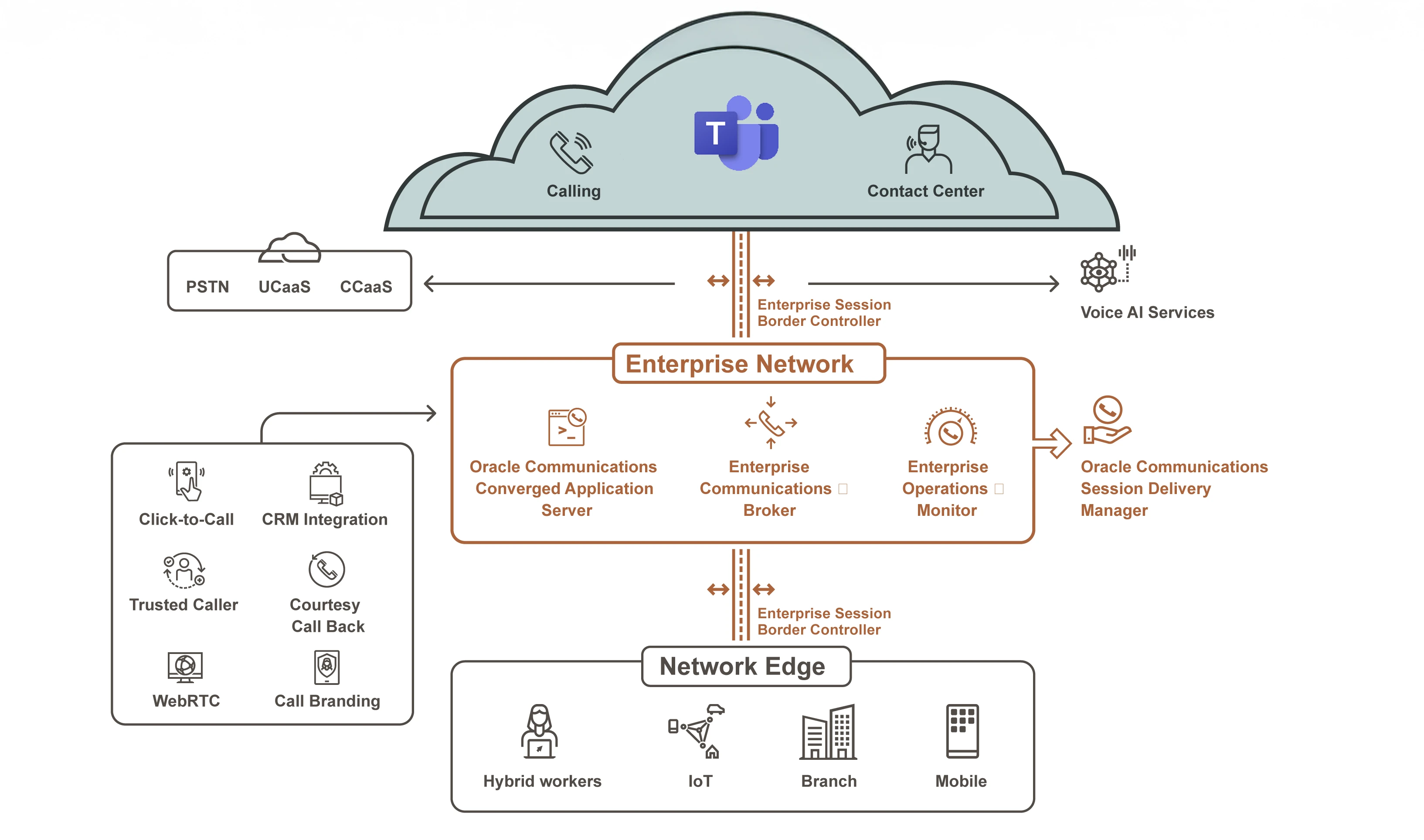 microsoft diagram