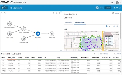Oracle Stream Analyticsの詳細
